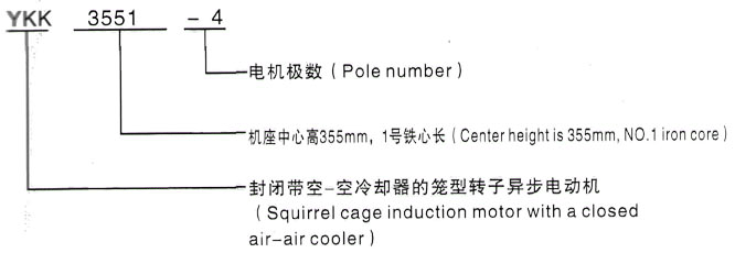 YKK系列(H355-1000)高压YKS5001-2/1120KW三相异步电机西安泰富西玛电机型号说明